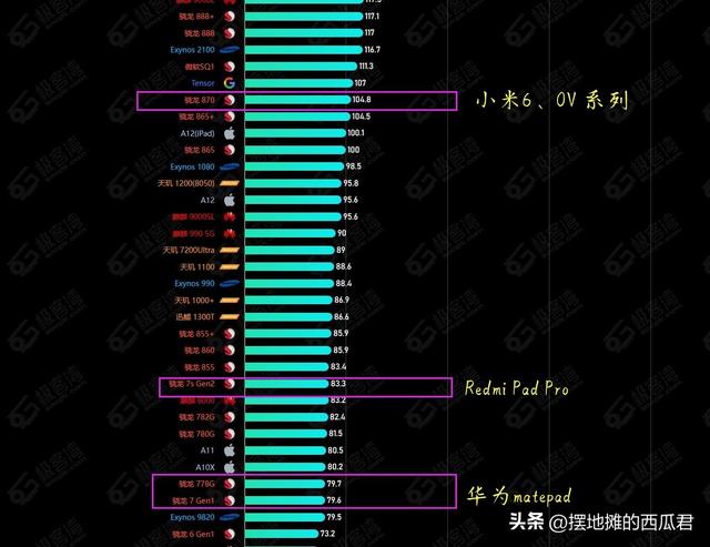 如何评价售价1499元的小米 Redmi Pad Pro 平板，性价比拉满了吗？,如何评价售价1499元的小米 Redmi Pad Pro 平板，性价比拉满了吗？,第3张