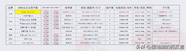 如何评价售价1499元的小米 Redmi Pad Pro 平板，性价比拉满了吗？,如何评价售价1499元的小米 Redmi Pad Pro 平板，性价比拉满了吗？,第2张