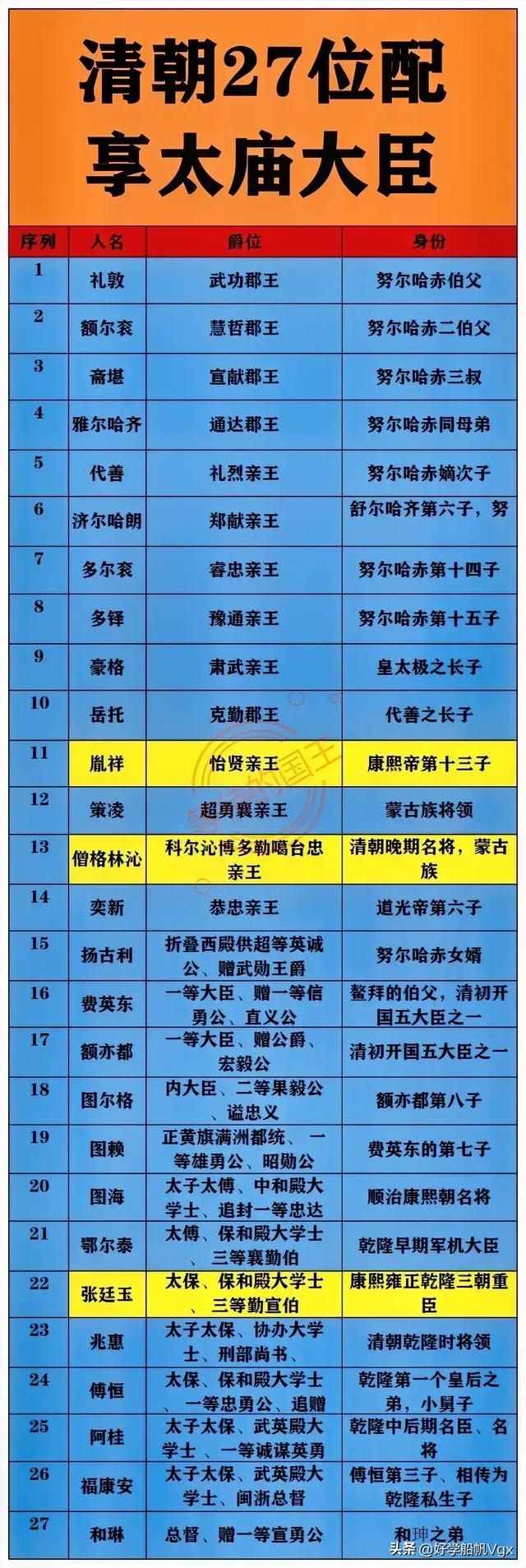 小米集团公司高管名单，有人整理出来了，看完涨知识了。,小米集团公司高管名单，有人整理出来了，看完涨知识了。,第3张