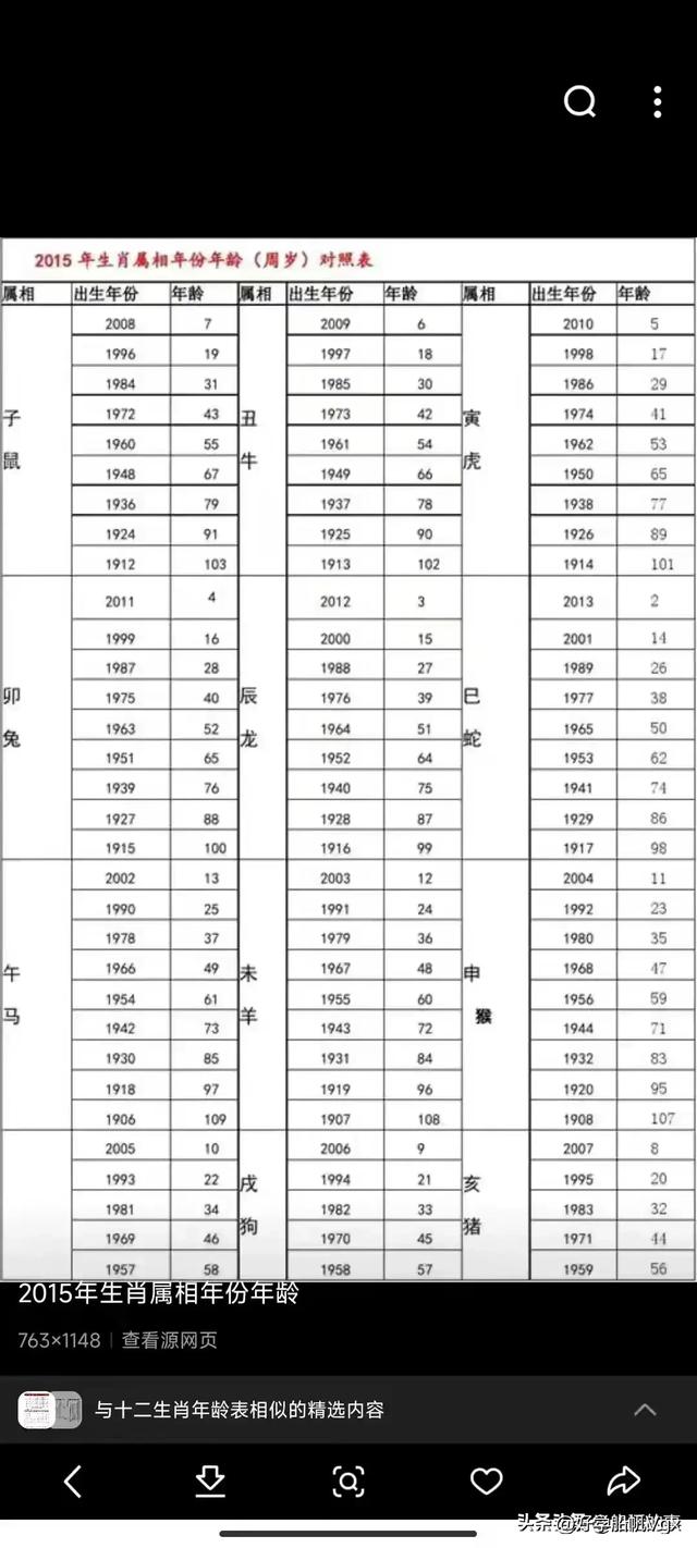 小米集团公司高管名单，有人整理出来了，看完涨知识了。,小米集团公司高管名单，有人整理出来了，看完涨知识了。,第9张