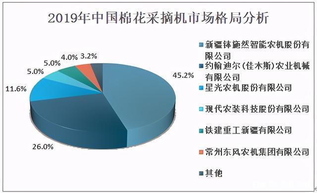 国产采棉机强势崛起，打破美国垄断！国产采棉机有多强？,国产采棉机强势崛起，打破美国垄断！国产采棉机有多强？,第8张