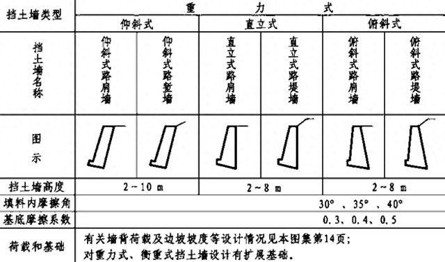 边坡支护结构常用的7种形式