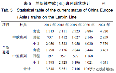 格库铁路扩能改造需求与对策研究,格库铁路扩能改造需求与对策研究,第9张