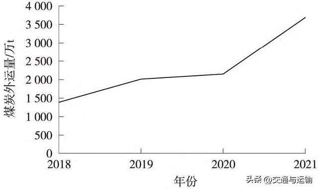 格库铁路扩能改造需求与对策研究,格库铁路扩能改造需求与对策研究,第8张