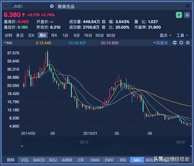 陈欧：3年败光120亿，3亿买项目却遭全网群嘲，如今闷声发大财,陈欧：3年败光120亿，3亿买项目却遭全网群嘲，如今闷声发大财,第7张