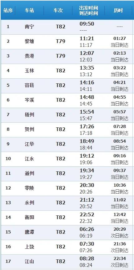 永州旅客注意！7月5日起，T81、K1804次列车恢复开行