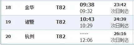 永州旅客注意！7月5日起，T81、K1804次列车恢复开行,永州旅客注意！7月5日起，T81、K1804次列车恢复开行,第2张