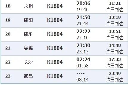 永州旅客注意！7月5日起，T81、K1804次列车恢复开行,永州旅客注意！7月5日起，T81、K1804次列车恢复开行,第6张