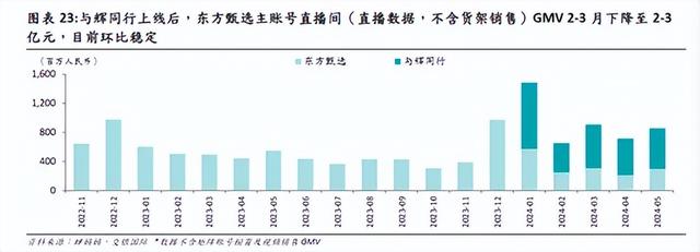 东方甄选大败局,东方甄选大败局,第8张