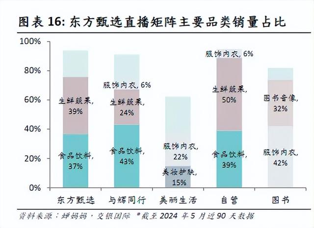 东方甄选大败局,东方甄选大败局,第2张