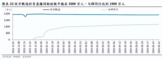 东方甄选大败局,东方甄选大败局,第9张