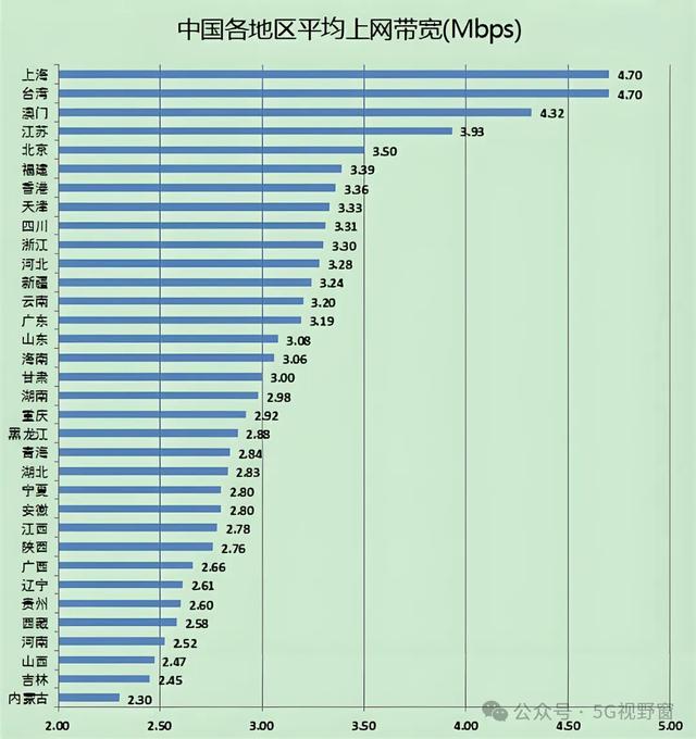 宽带价格大战？国家出手决不能再浪费了！,宽带价格大战？国家出手决不能再浪费了！,第6张