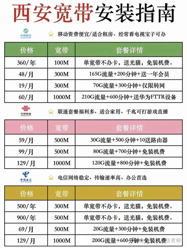 宽带价格大战？国家出手决不能再浪费了！,宽带价格大战？国家出手决不能再浪费了！,第5张