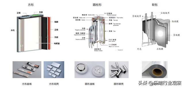 软包电池：低空经济飞行器关键零部件，布局龙头全梳理,软包电池：低空经济飞行器关键零部件，布局龙头全梳理,第3张