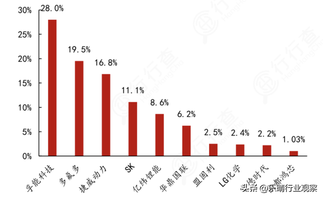 软包电池：低空经济飞行器关键零部件，布局龙头全梳理,软包电池：低空经济飞行器关键零部件，布局龙头全梳理,第6张