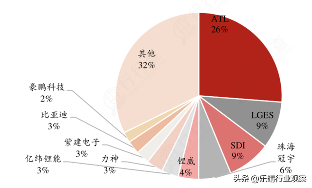 软包电池：低空经济飞行器关键零部件，布局龙头全梳理,软包电池：低空经济飞行器关键零部件，布局龙头全梳理,第7张