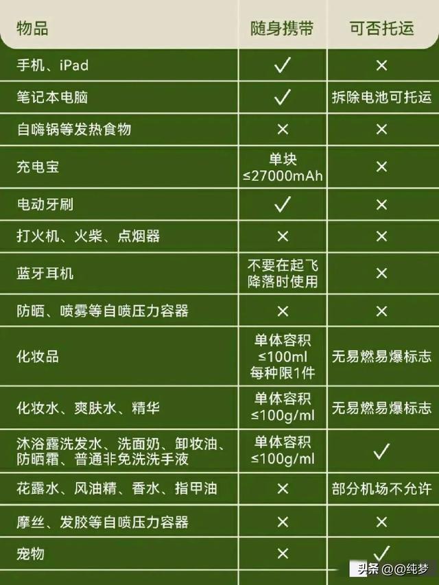 机场安检员提醒，这三样东西可以带上飞机，好多人不懂都偷偷扔了,机场安检员提醒，这三样东西可以带上飞机，好多人不懂都偷偷扔了,第3张