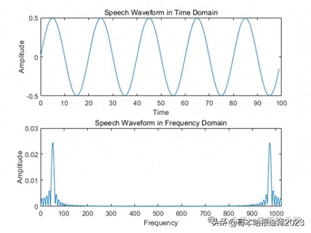 简单的基追踪一维信号降噪方法（MATLAB 2018）