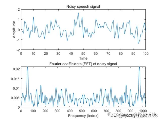 简单的基追踪一维信号降噪方法（MATLAB 2018）,简单的基追踪一维信号降噪方法（MATLAB 2018）,第2张