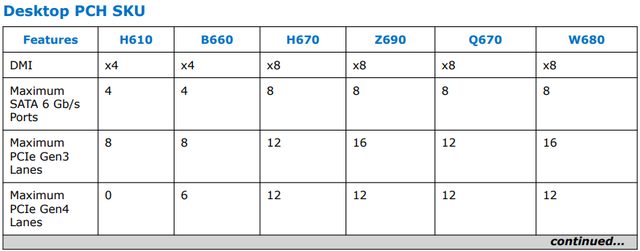 [记录]“Precision3060Micro”：不是最小但最便宜的W680,[记录]“Precision3060Micro”：不是最小但最便宜的W680,第3张