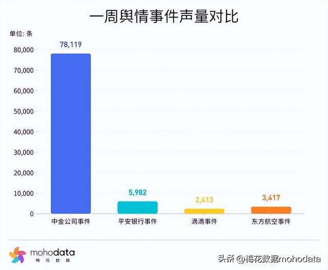 一周舆情监测：中金公司回应女员工降薪跳楼传闻,一周舆情监测：中金公司回应女员工降薪跳楼传闻,第2张