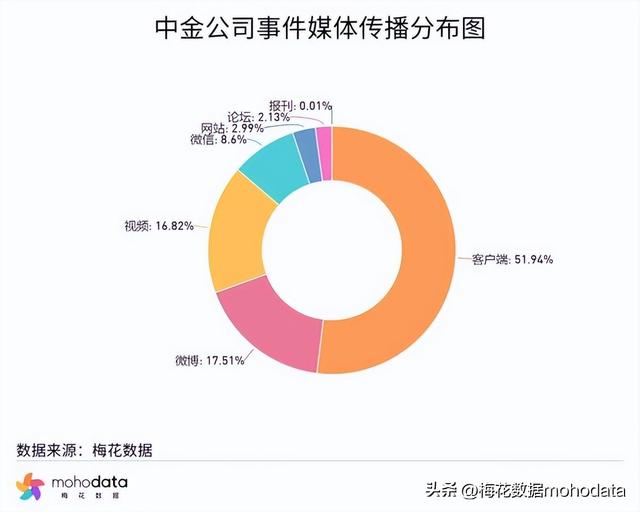 一周舆情监测：中金公司回应女员工降薪跳楼传闻,一周舆情监测：中金公司回应女员工降薪跳楼传闻,第4张