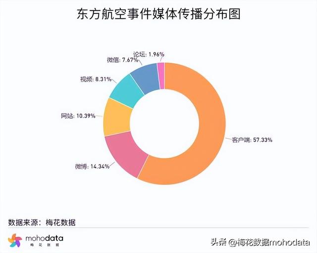 一周舆情监测：中金公司回应女员工降薪跳楼传闻,一周舆情监测：中金公司回应女员工降薪跳楼传闻,第14张