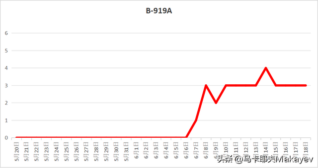 C919交付以来，到底飞得怎么样？,C919交付以来，到底飞得怎么样？,第2张