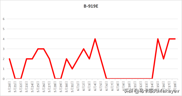 C919交付以来，到底飞得怎么样？,C919交付以来，到底飞得怎么样？,第7张