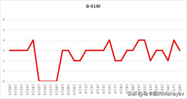 C919交付以来，到底飞得怎么样？,C919交付以来，到底飞得怎么样？,第8张