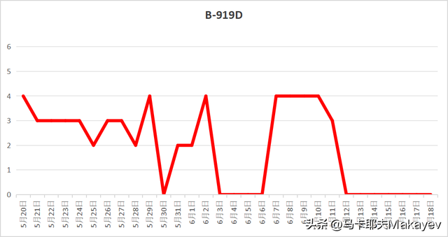 C919交付以来，到底飞得怎么样？,C919交付以来，到底飞得怎么样？,第6张