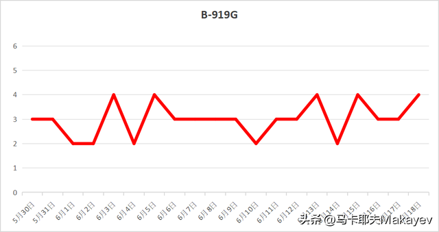 C919交付以来，到底飞得怎么样？,C919交付以来，到底飞得怎么样？,第9张