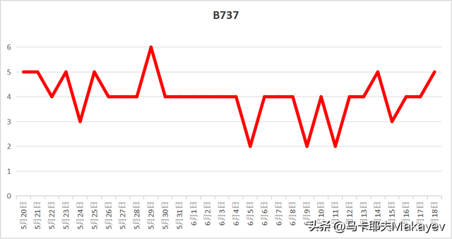 C919交付以来，到底飞得怎么样？,C919交付以来，到底飞得怎么样？,第12张