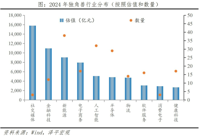 中国独角兽排行榜2024,中国独角兽排行榜2024,第2张