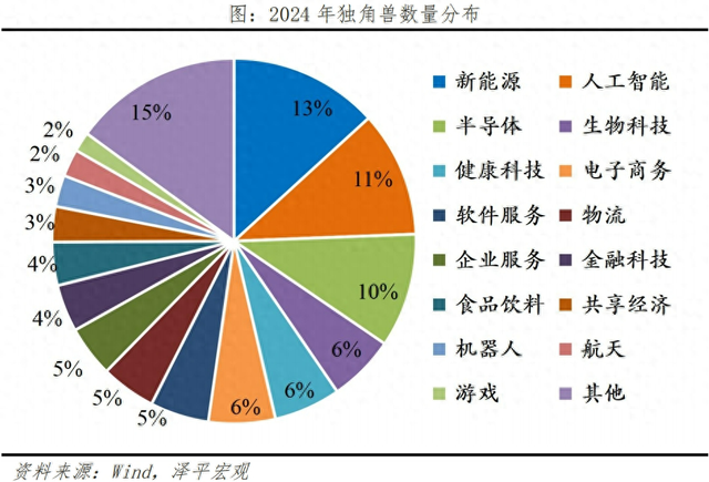 中国独角兽排行榜2024