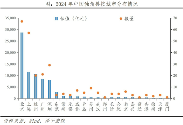 中国独角兽排行榜2024,中国独角兽排行榜2024,第4张