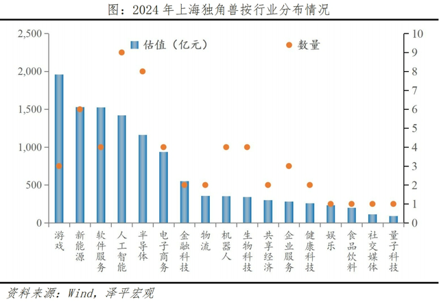 中国独角兽排行榜2024,中国独角兽排行榜2024,第6张