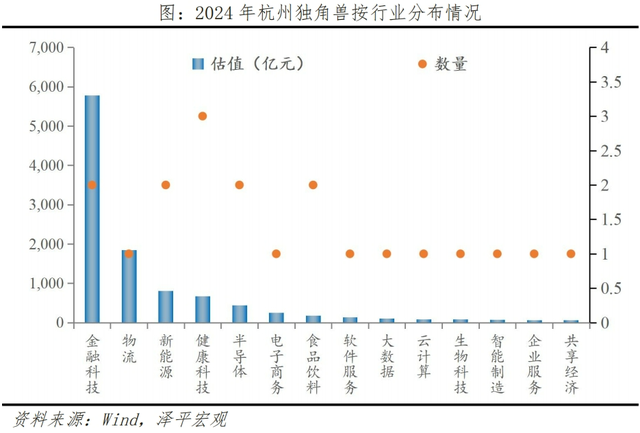 中国独角兽排行榜2024,中国独角兽排行榜2024,第7张