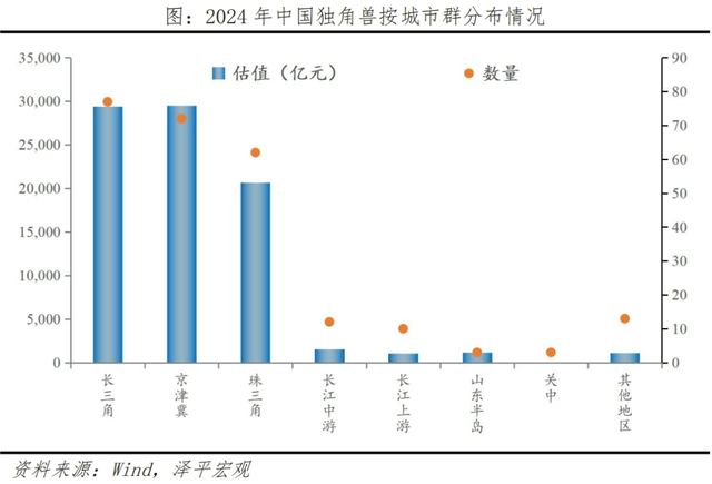 中国独角兽排行榜2024,中国独角兽排行榜2024,第3张