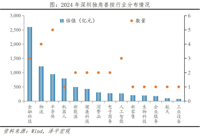 中国独角兽排行榜2024,中国独角兽排行榜2024,第9张