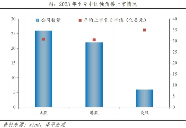 中国独角兽排行榜2024,中国独角兽排行榜2024,第10张