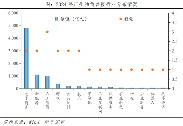 中国独角兽排行榜2024,中国独角兽排行榜2024,第8张