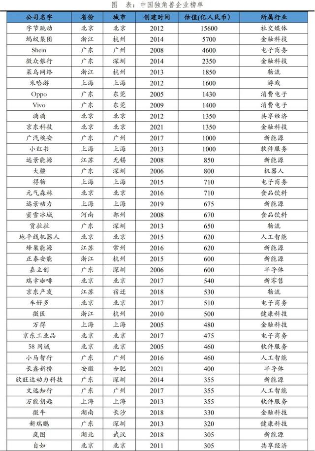 中国独角兽排行榜2024,中国独角兽排行榜2024,第15张