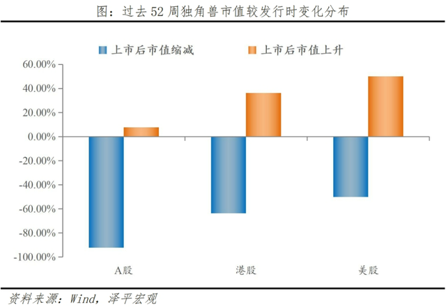 中国独角兽排行榜2024,中国独角兽排行榜2024,第13张