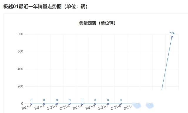 干掉网约车的萝卜快跑，幕后大佬是谁？,干掉网约车的萝卜快跑，幕后大佬是谁？,第16张