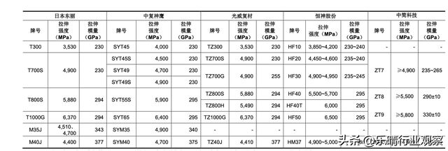 碳纤维：低空飞行器轻量化关键材料，核心龙头厂商全梳理,碳纤维：低空飞行器轻量化关键材料，核心龙头厂商全梳理,第6张