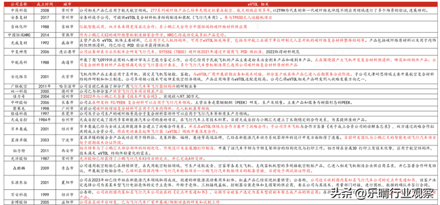 碳纤维：低空飞行器轻量化关键材料，核心龙头厂商全梳理,碳纤维：低空飞行器轻量化关键材料，核心龙头厂商全梳理,第7张