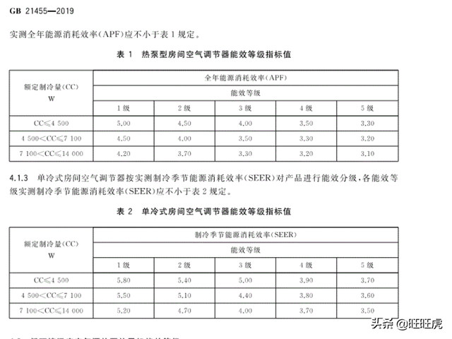 在拼多多上空调才一千多，甚至几百块，这些空调质量怎么样...,在拼多多上空调才一千多，甚至几百块，这些空调质量怎么样...,第4张