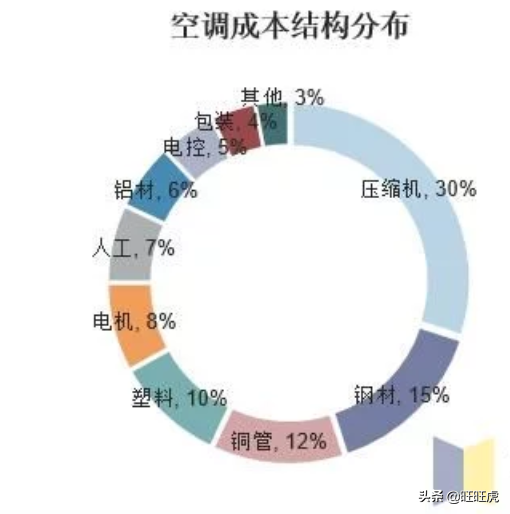 在拼多多上空调才一千多，甚至几百块，这些空调质量怎么样...,在拼多多上空调才一千多，甚至几百块，这些空调质量怎么样...,第6张