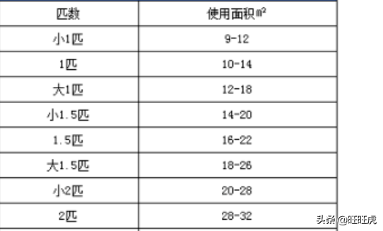 在拼多多上空调才一千多，甚至几百块，这些空调质量怎么样...,在拼多多上空调才一千多，甚至几百块，这些空调质量怎么样...,第9张